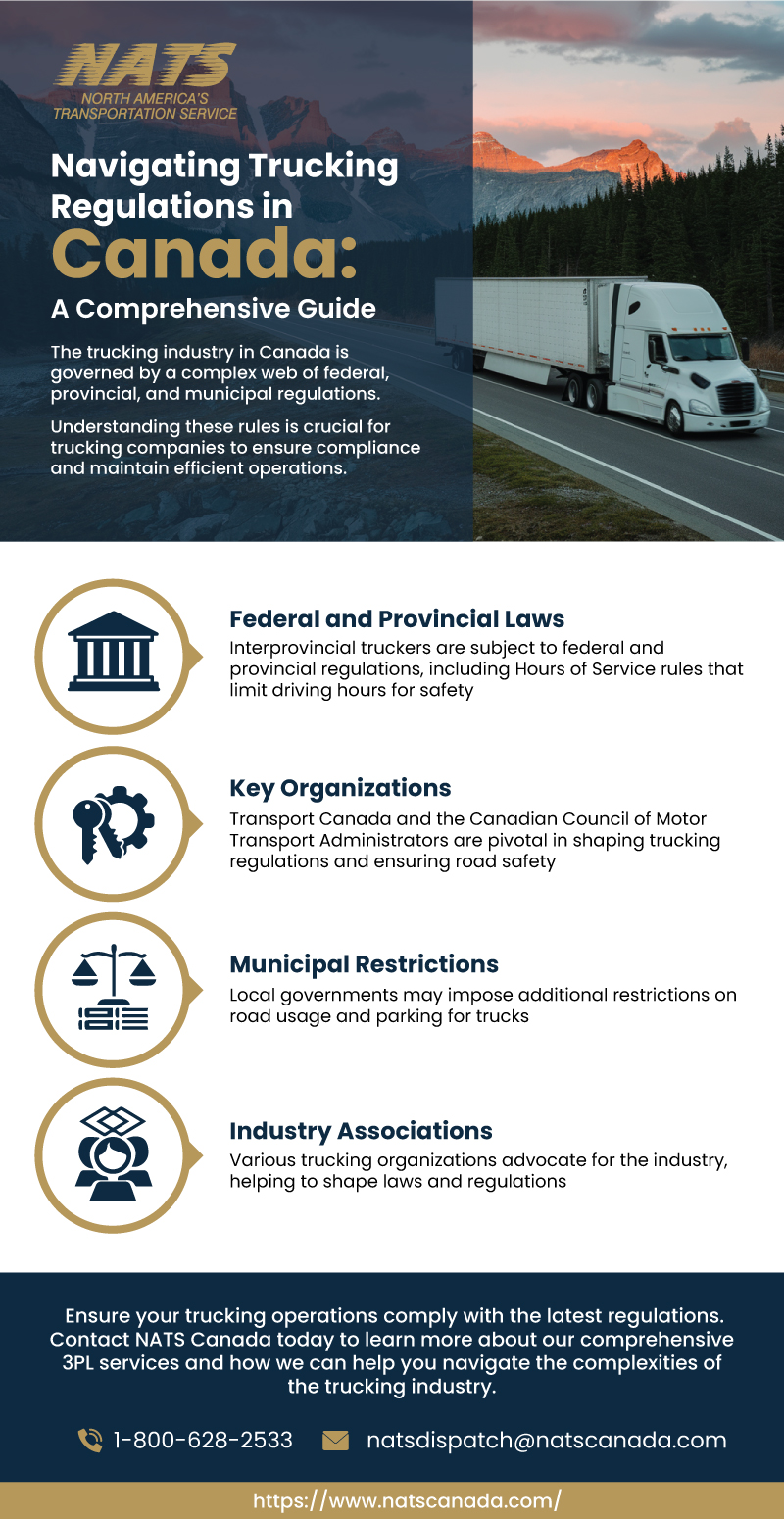 Infographic: Navigating Trucking Regulation in Canada